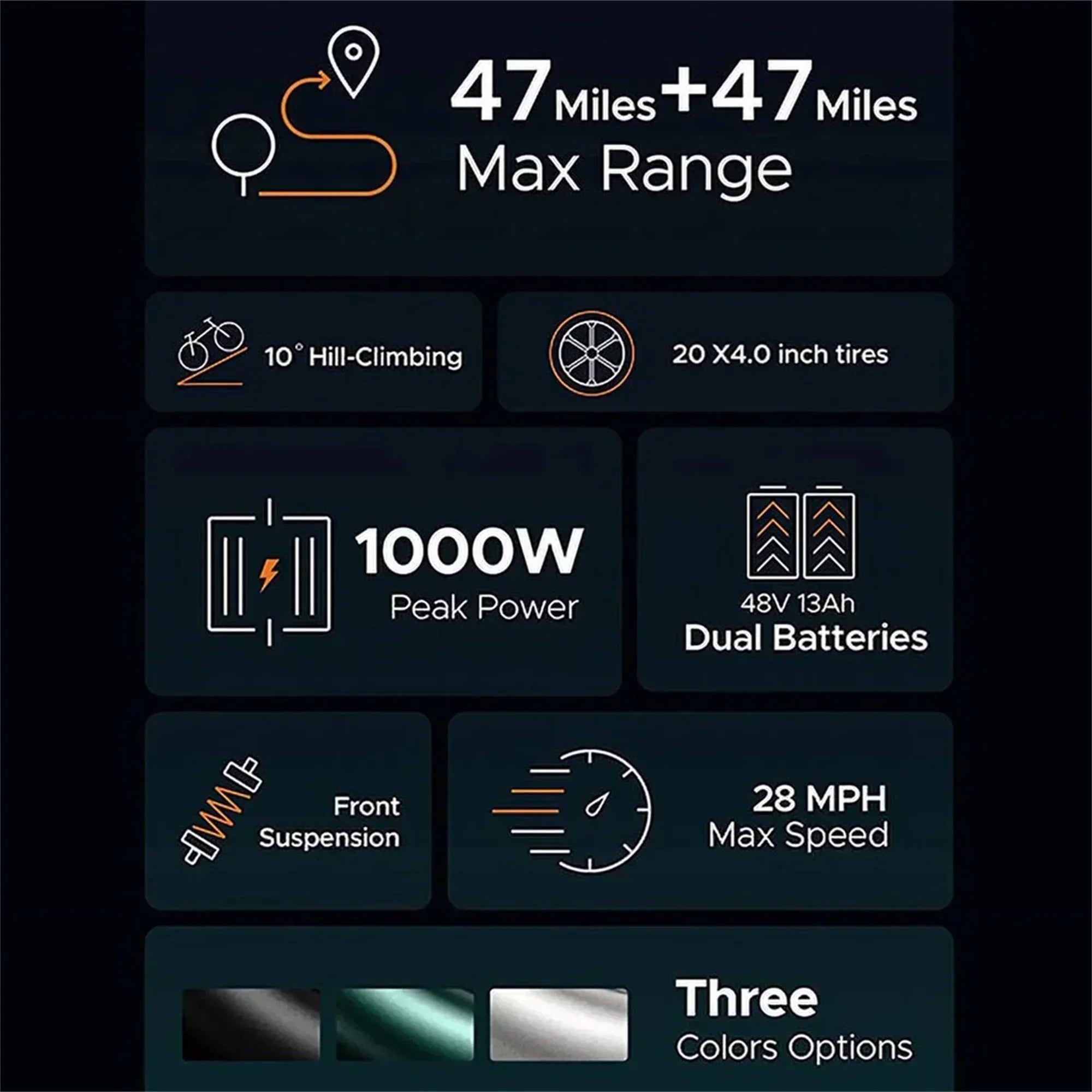 1000W Electric Bike for Adults, Retro-Style, 28mph, 94 Miles Range, 20′′x4.0′′ Fat Tires, Full Suspension, UL Certified - Image 4