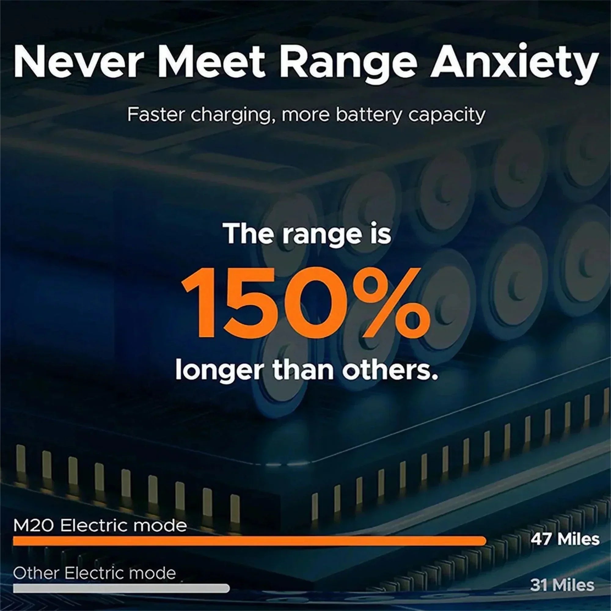 1000W Electric Bike for Adults, Retro-Style, 28mph, 94 Miles Range, 20′′x4.0′′ Fat Tires, Full Suspension, UL Certified - Image 5