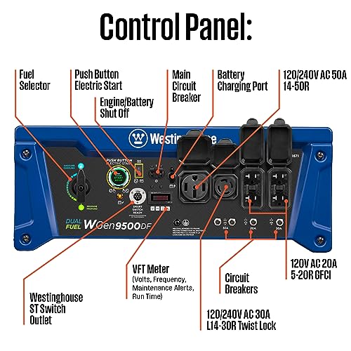 Westinghouse Outdoor Power Equipment 12500 Peak Watt Dual Fuel Home Backup Portable Generator - Image 9